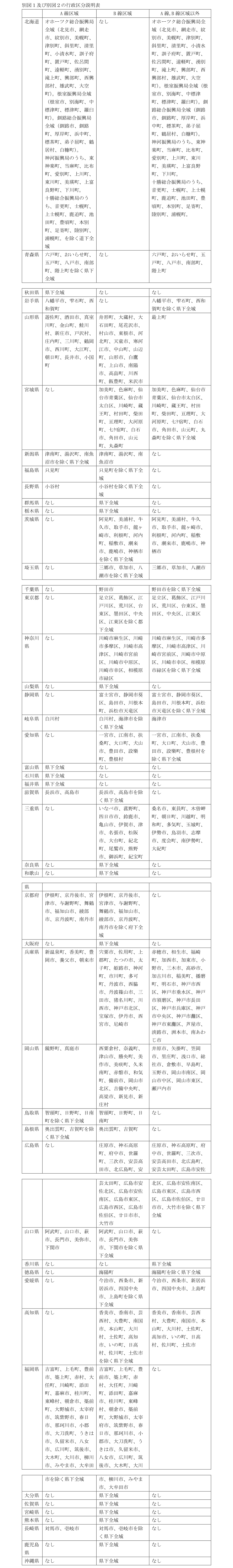 行政区分説明表