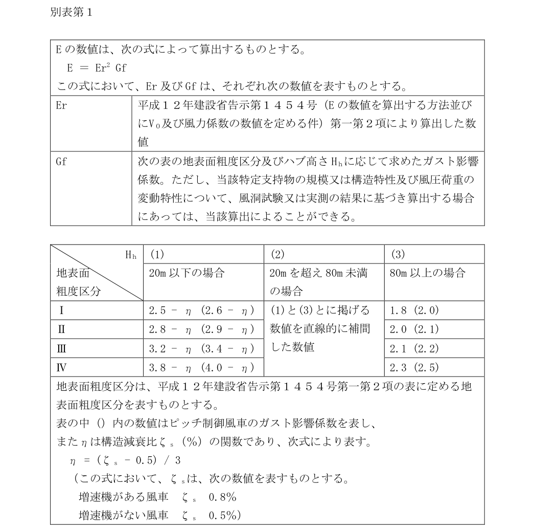 別表第1