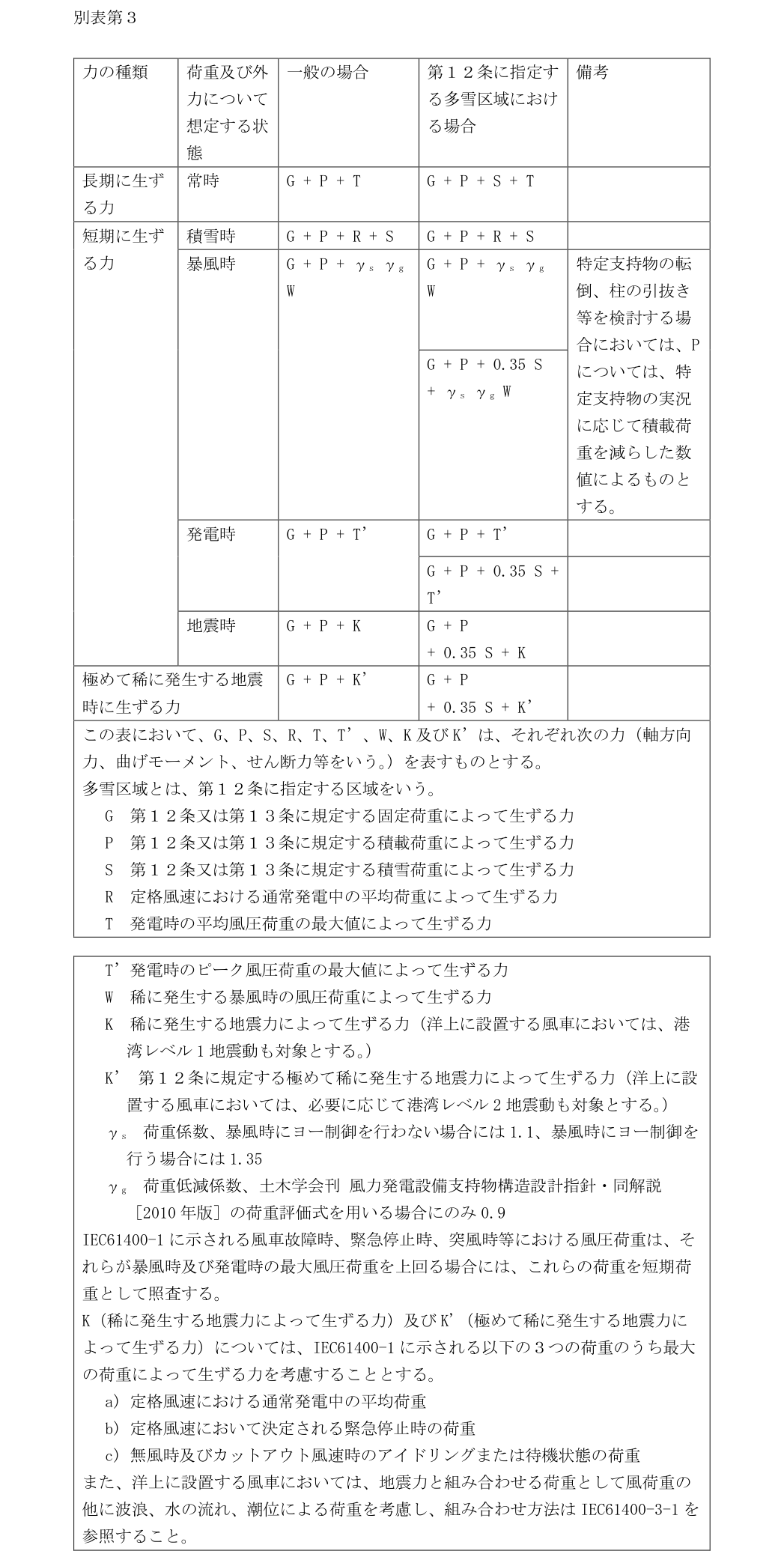 別表第3