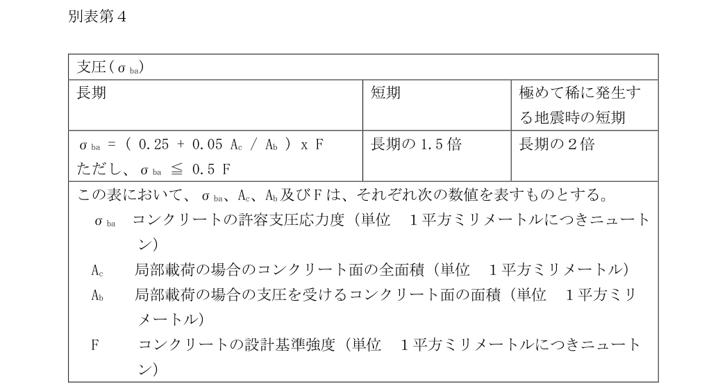 別表第4