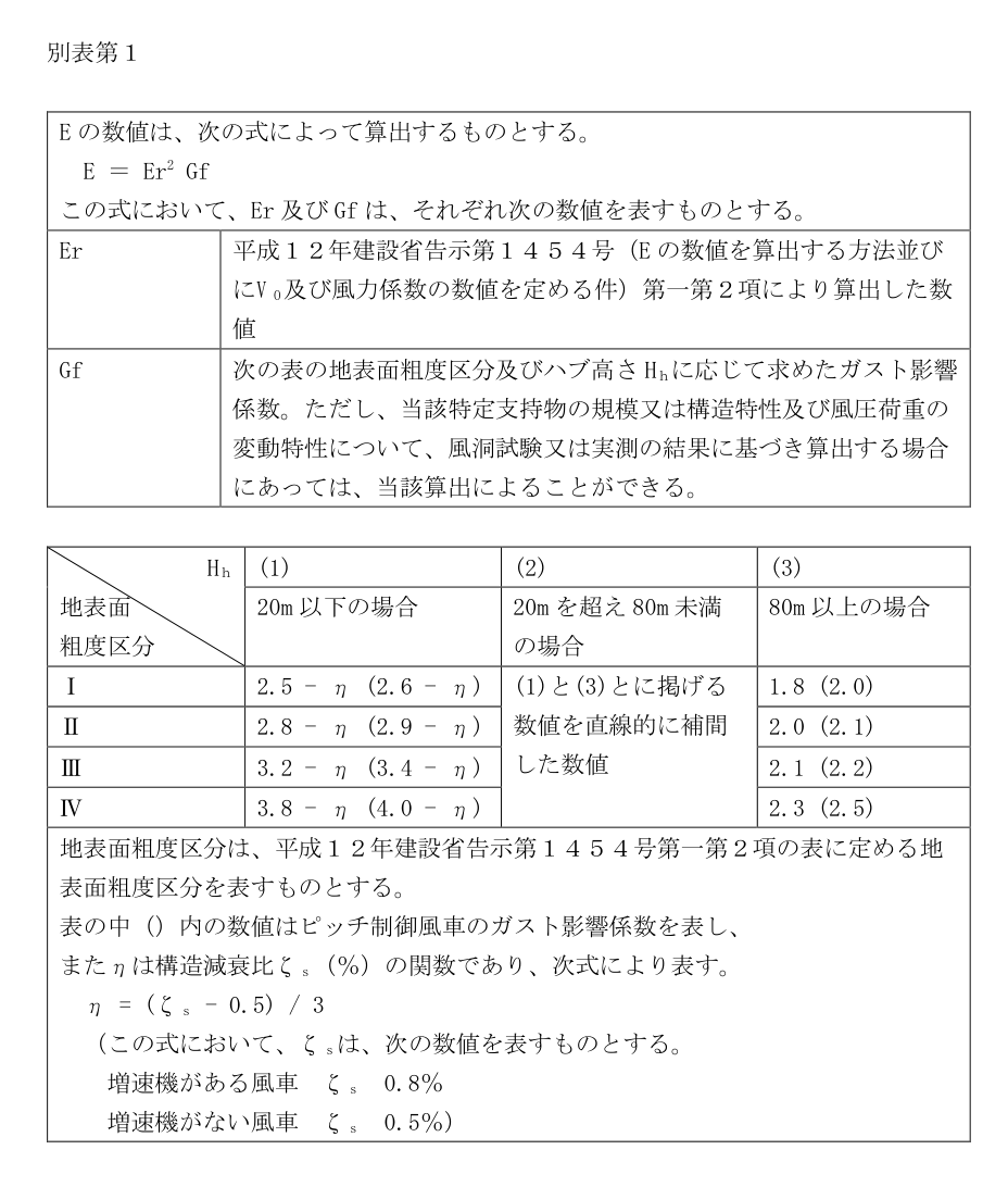 別表第1