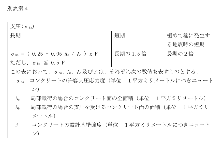 別表第4