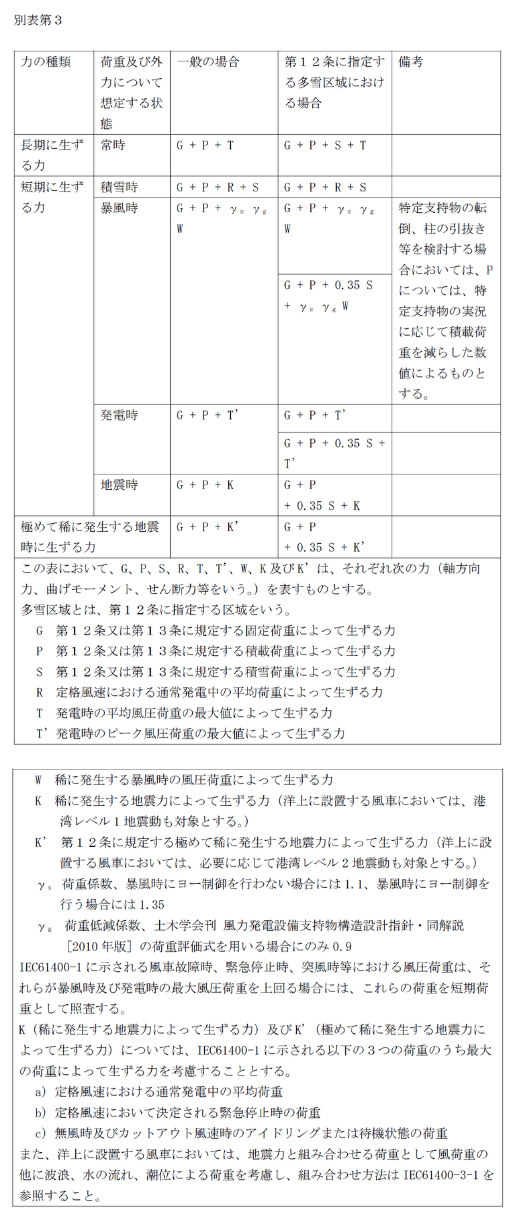別表第3
