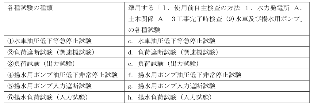 各種試験