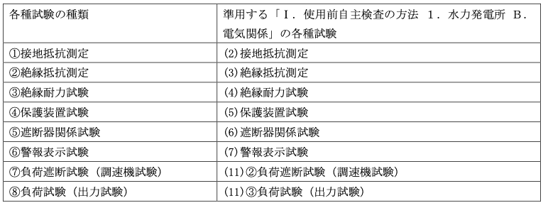 各種試験