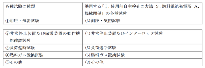 各種試験