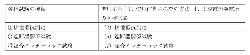各種試験