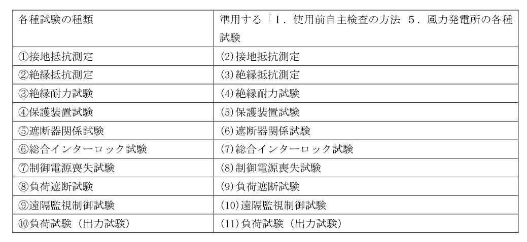 各種試験