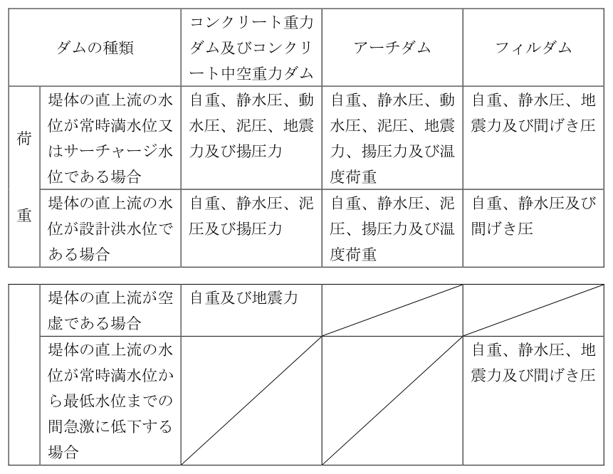 1-1表