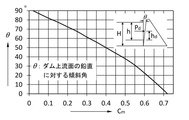 図1