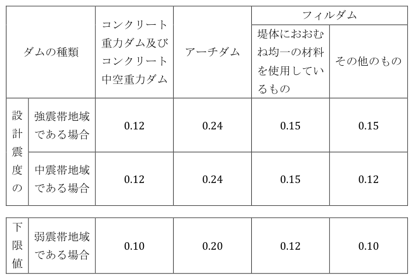 2-1表