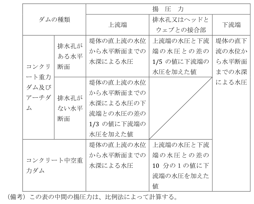 2-2表