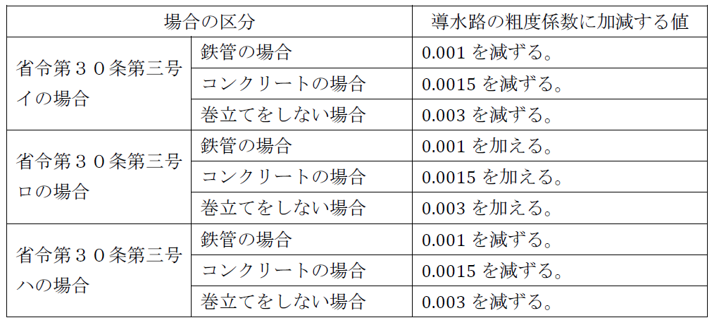 32-1表
