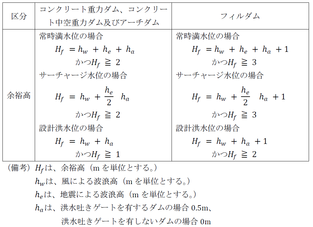 5-1表