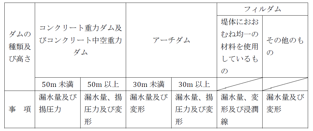 7-1表