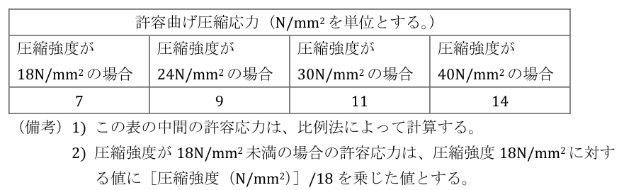 8-1表