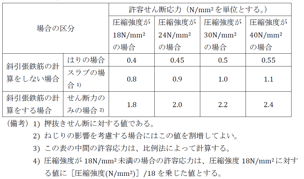 8-2表