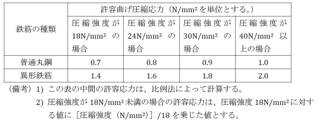 8-3表