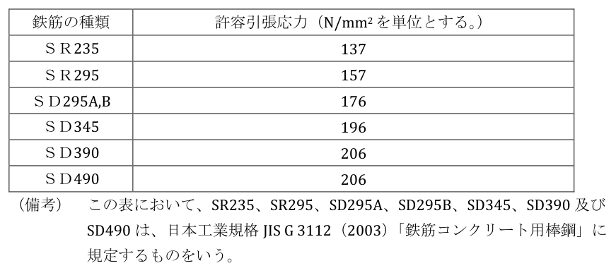 8-4表