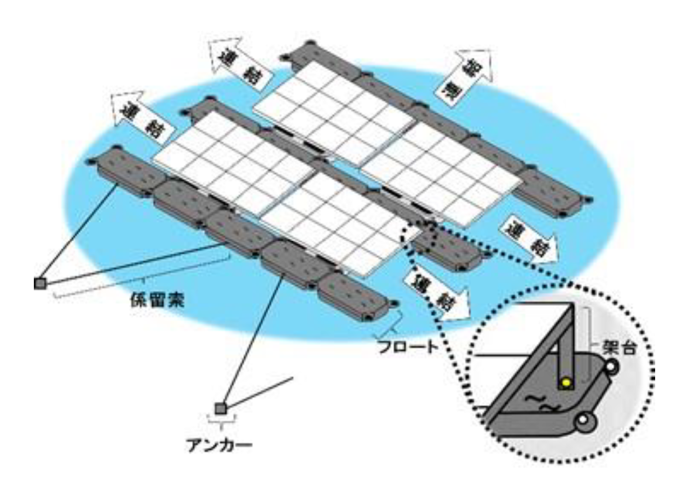 解説1図 水面等に施設される発電用太陽電池設備の支持物