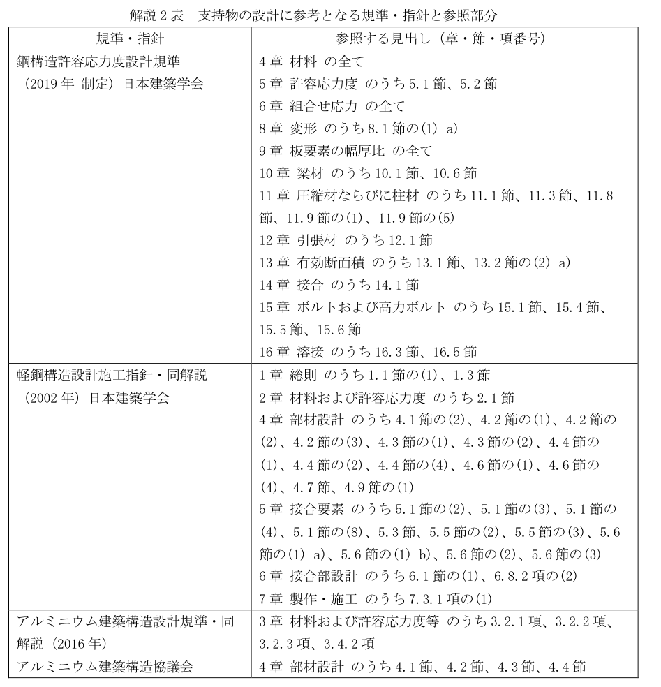 解説2表 支持物の設計に参考となる規準・指針