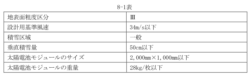8-1表