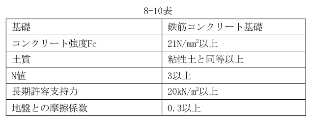 8-10表