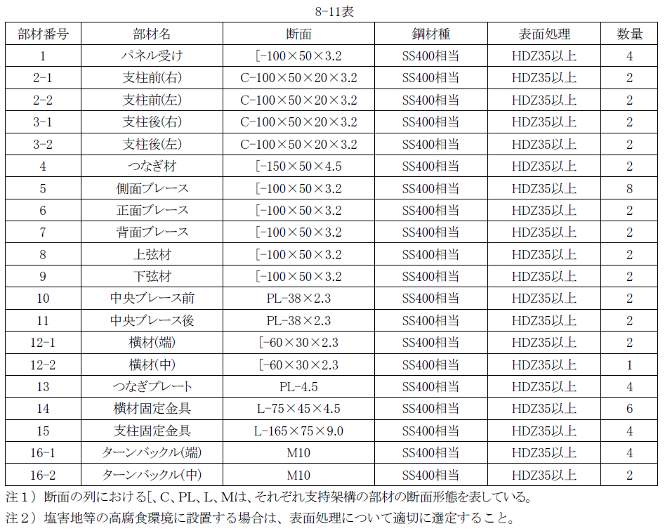 8-11表