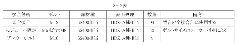 8-12表