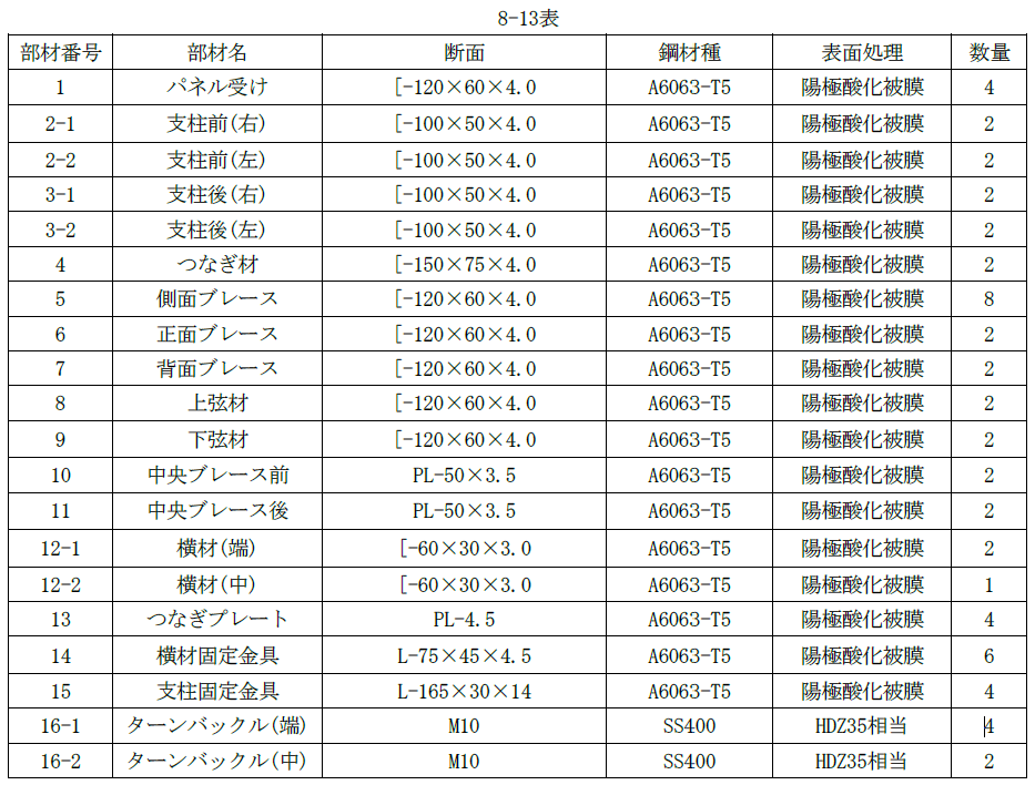 8-13表