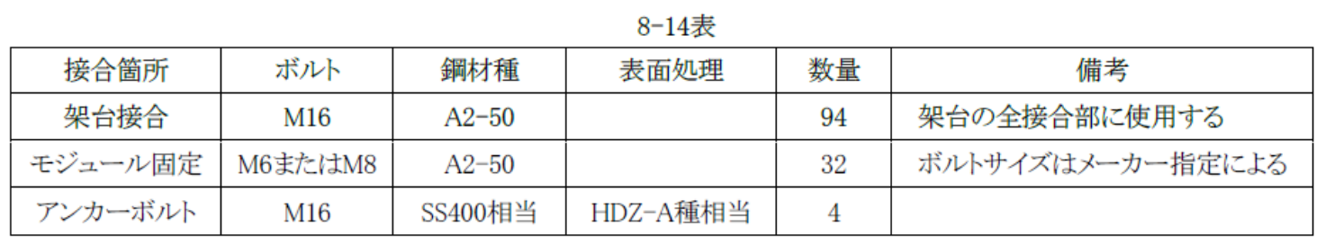 8-14表