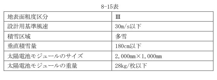 8-15表