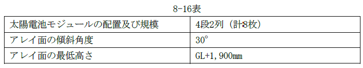 8-16表