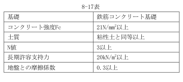 8-17表