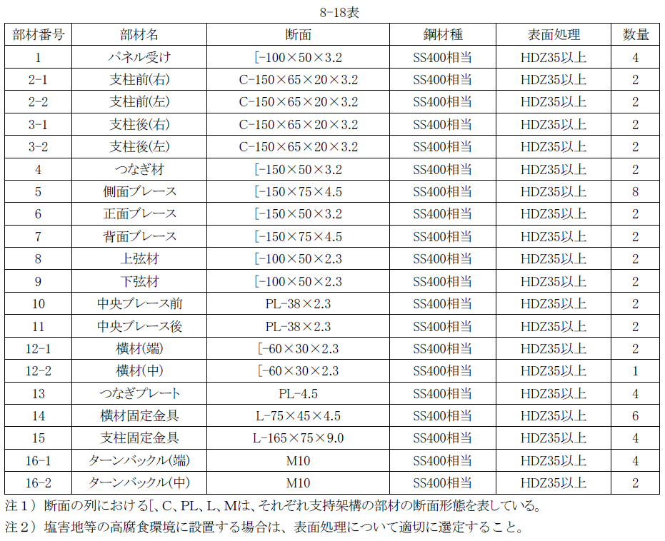 8-18表