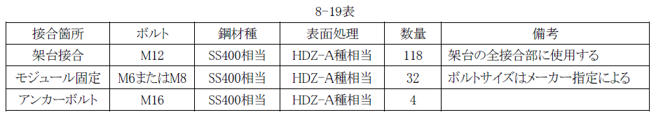 8-19表