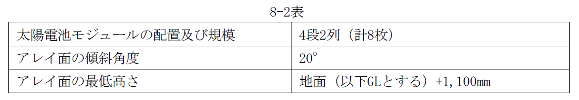 8-2表