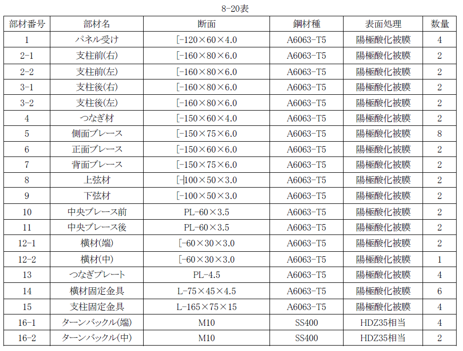 8-20表