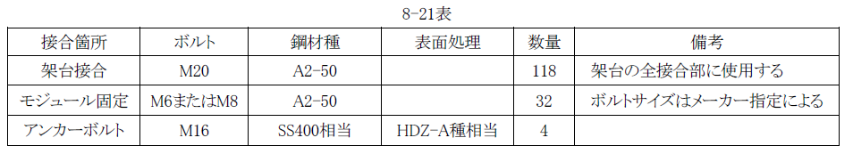 8-21表