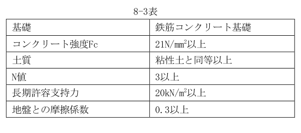 8-3表