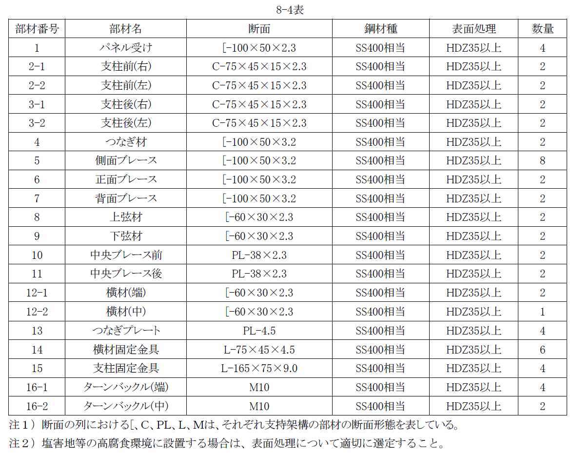8-4表