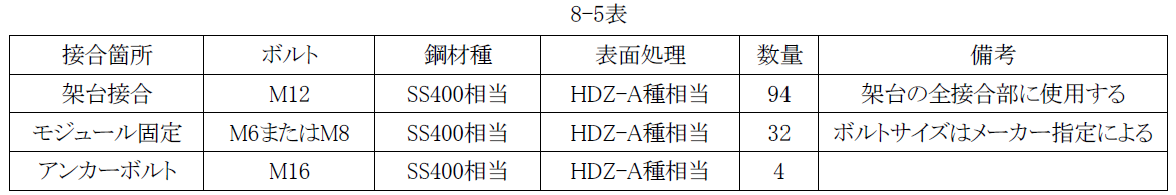 8-5表