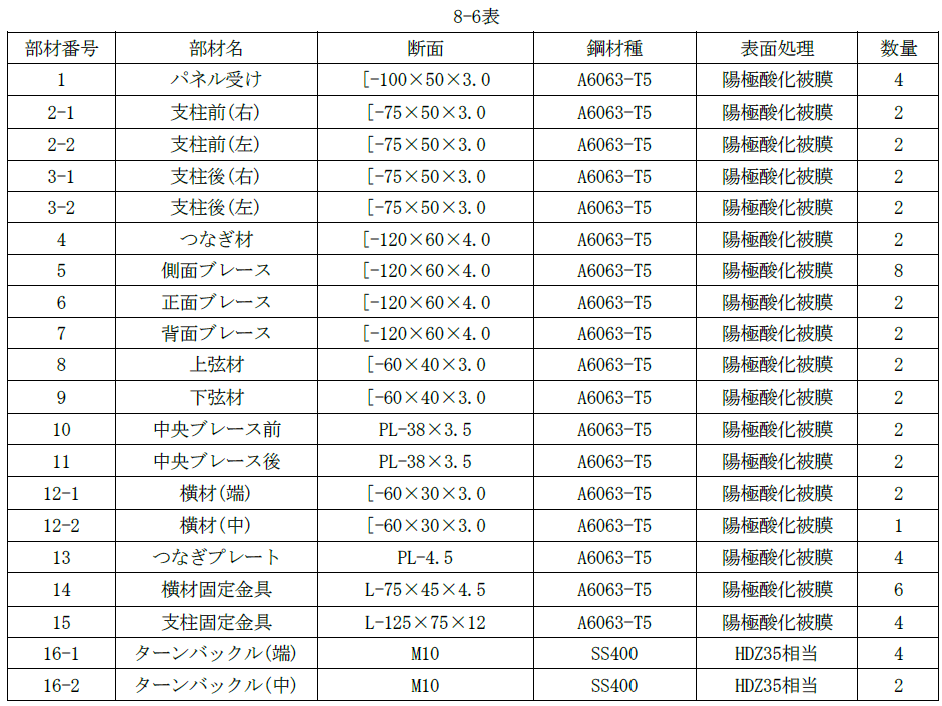 8-6表