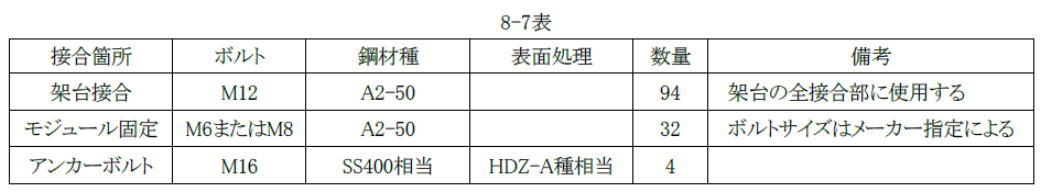 8-7表
