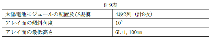 8-9表